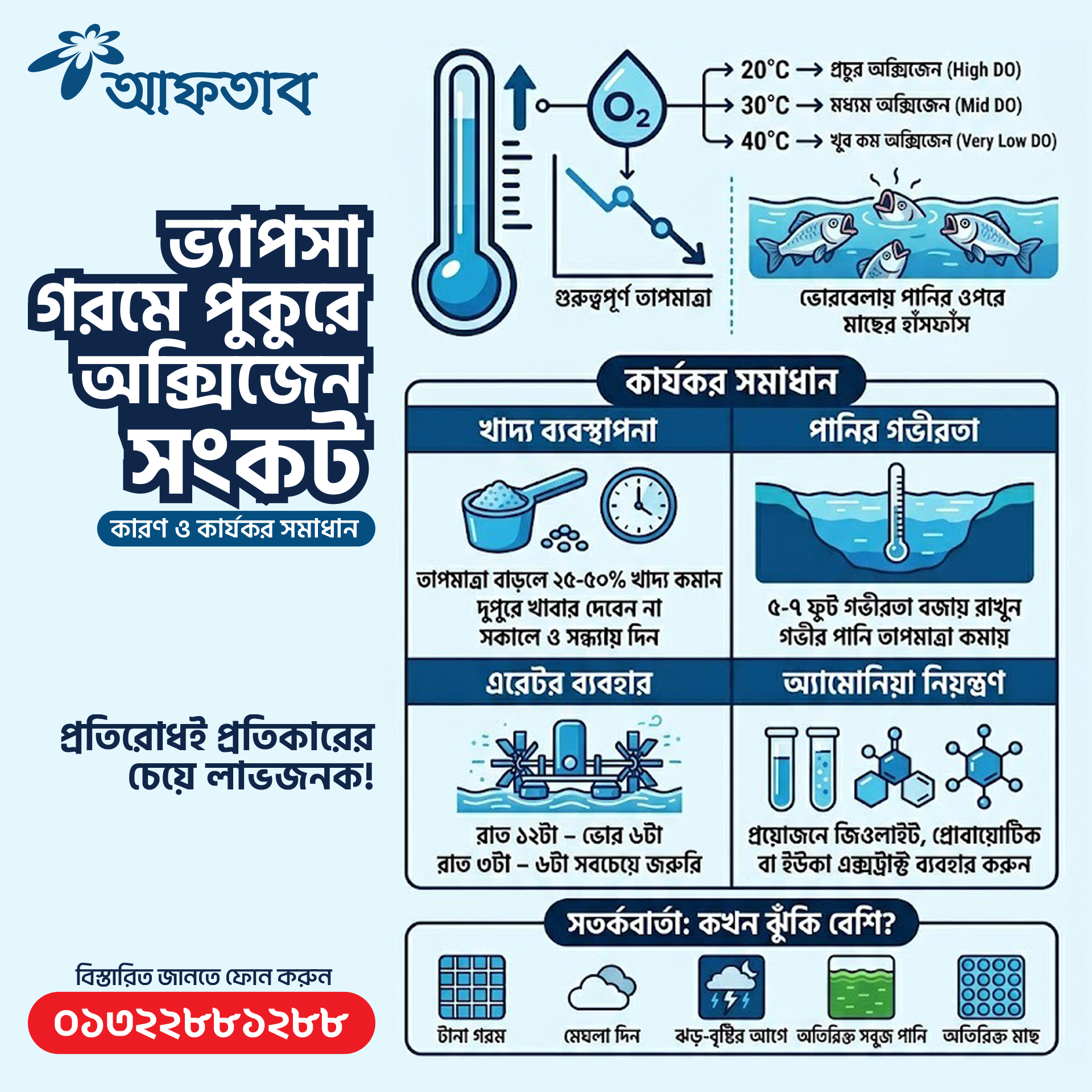 অতিরিক্ত তাপমাত্রায় পুকুরে অক্সিজেনের চরম সংকটে করণীয়